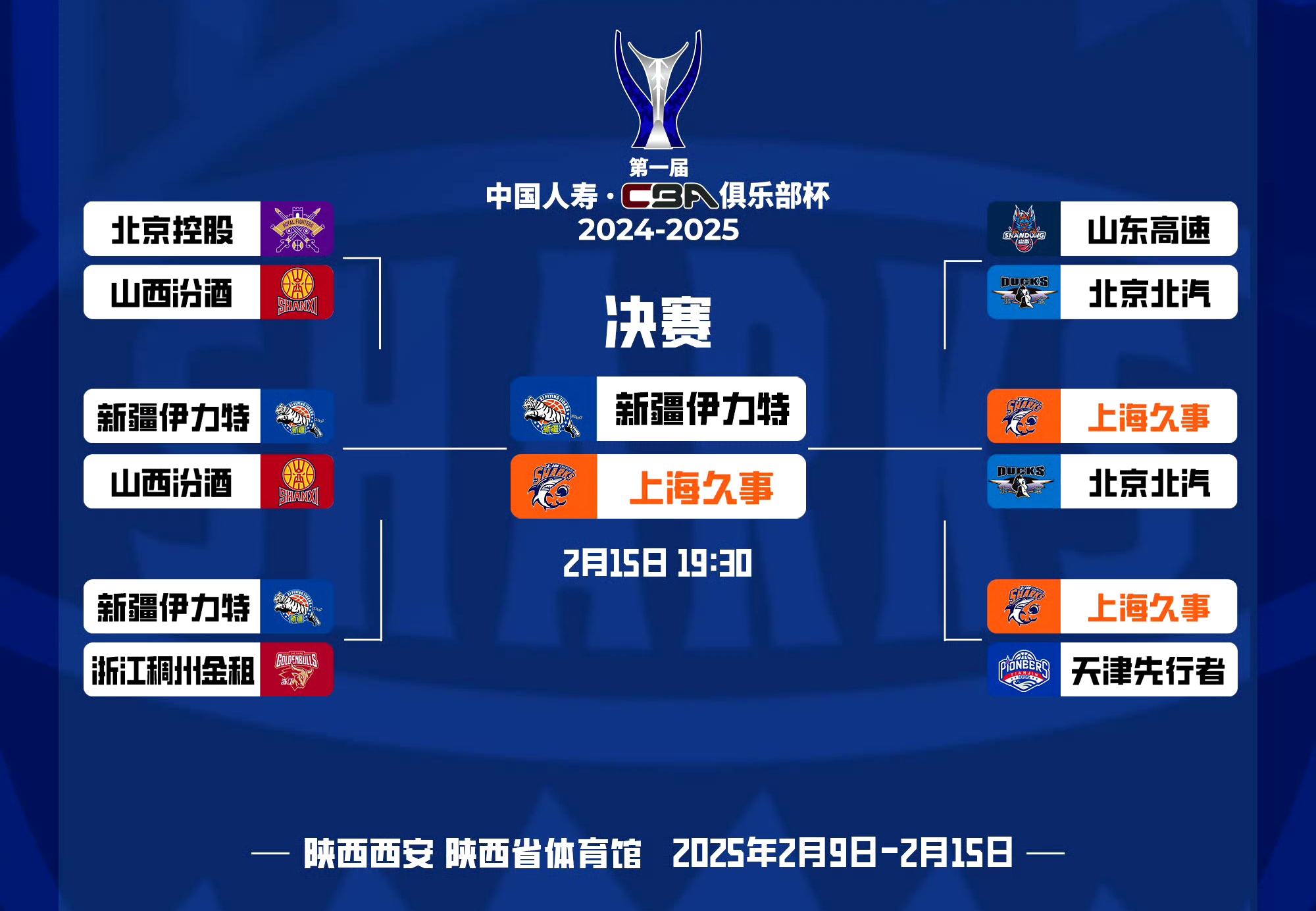 包含CBA俱乐部杯为球队提供更多球员培养经验的词条