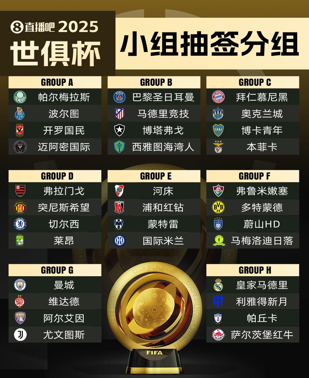 包含世俱杯最强防线球队盘点的词条